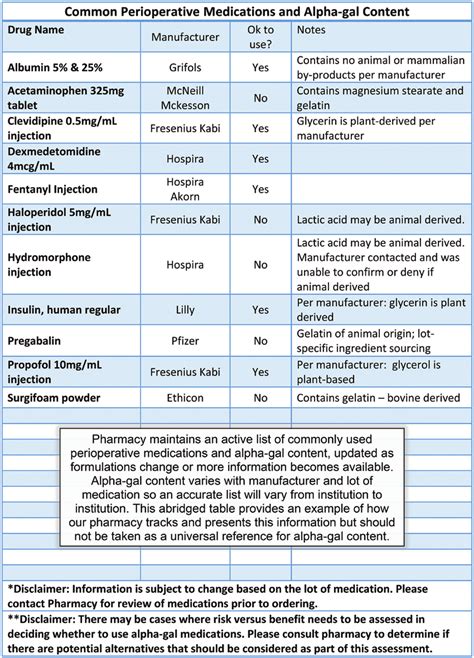 medications that affect allergy testing